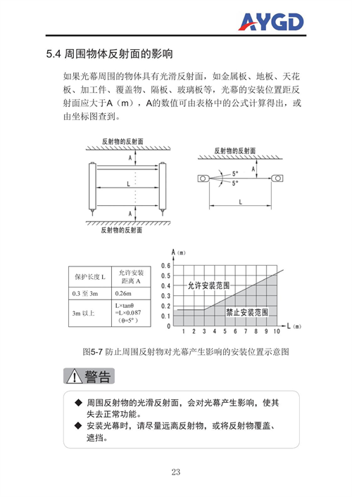 AY30說明書_26.png