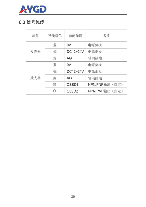 AY30說明書_33.png