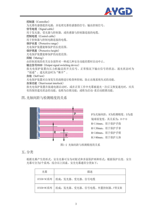 AYX50說明書_06.png