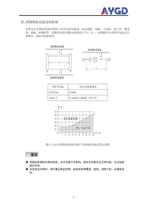 AYX50說明書_12.png