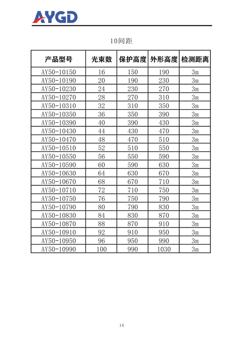 AYX50說明書_17.png