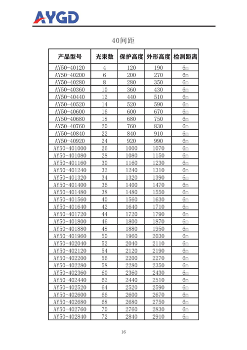 AYX50說明書_19.png