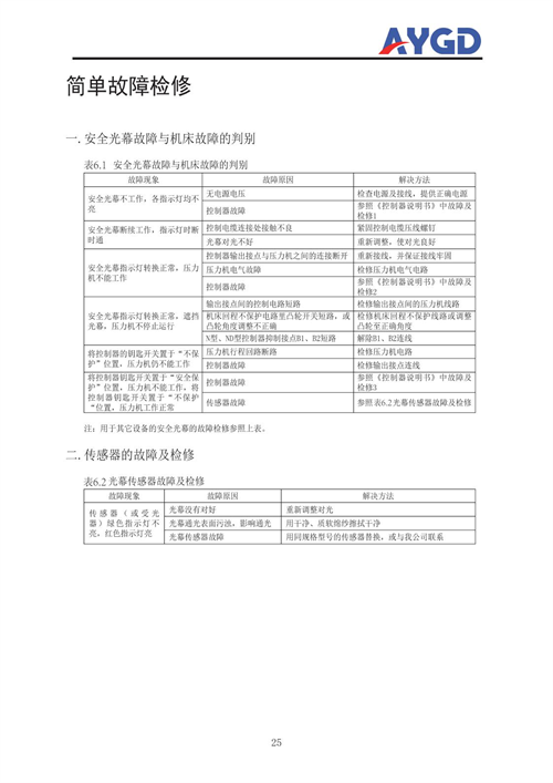 AYX50說明書_28.png