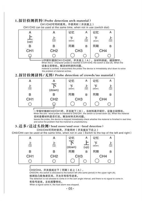誤送說(shuō)明書_06.png