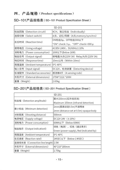 誤送說(shuō)明書_16.png